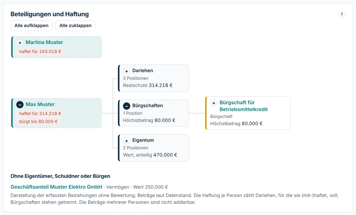Beteiligungen und Haftung als aufklappbare Verästelung je Person