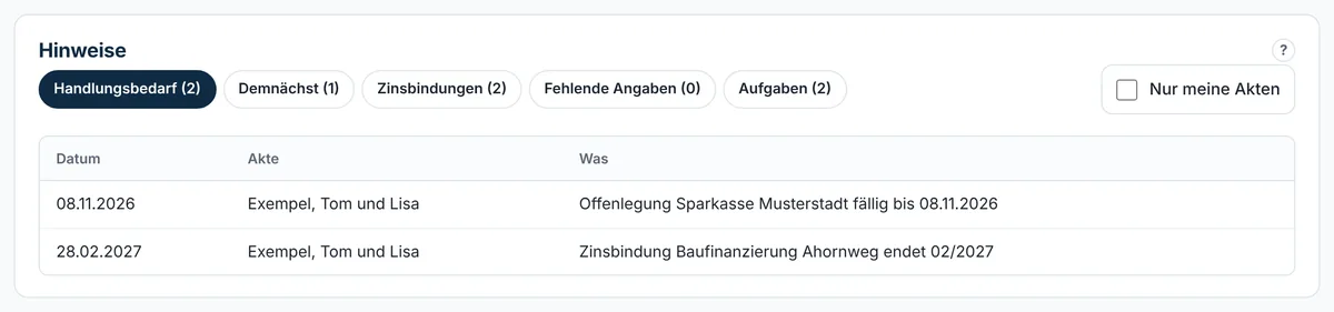 Hinweise über der Aktenliste mit Handlungsbedarf, Terminen, Zinsbindungen und Aufgaben