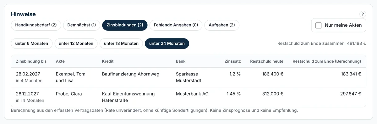 Zinsbindungsradar mit Restschuld heute und zum Ende der Zinsbindung