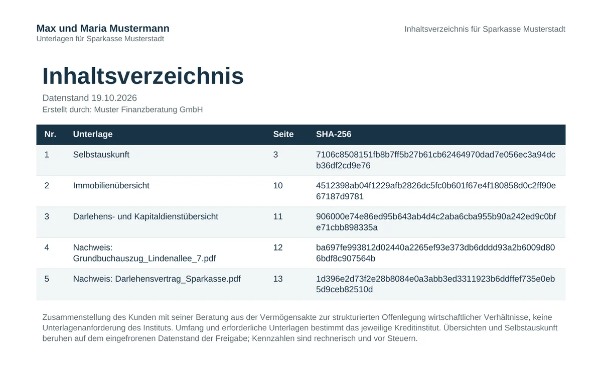 Inhaltsverzeichnis eines Bankpakets für die Sparkasse Musterstadt: Selbstauskunft, Immobilienübersicht, Darlehens- und Kapitaldienstübersicht sowie zwei Nachweise, je mit Seite und SHA-256-Prüfsumme
