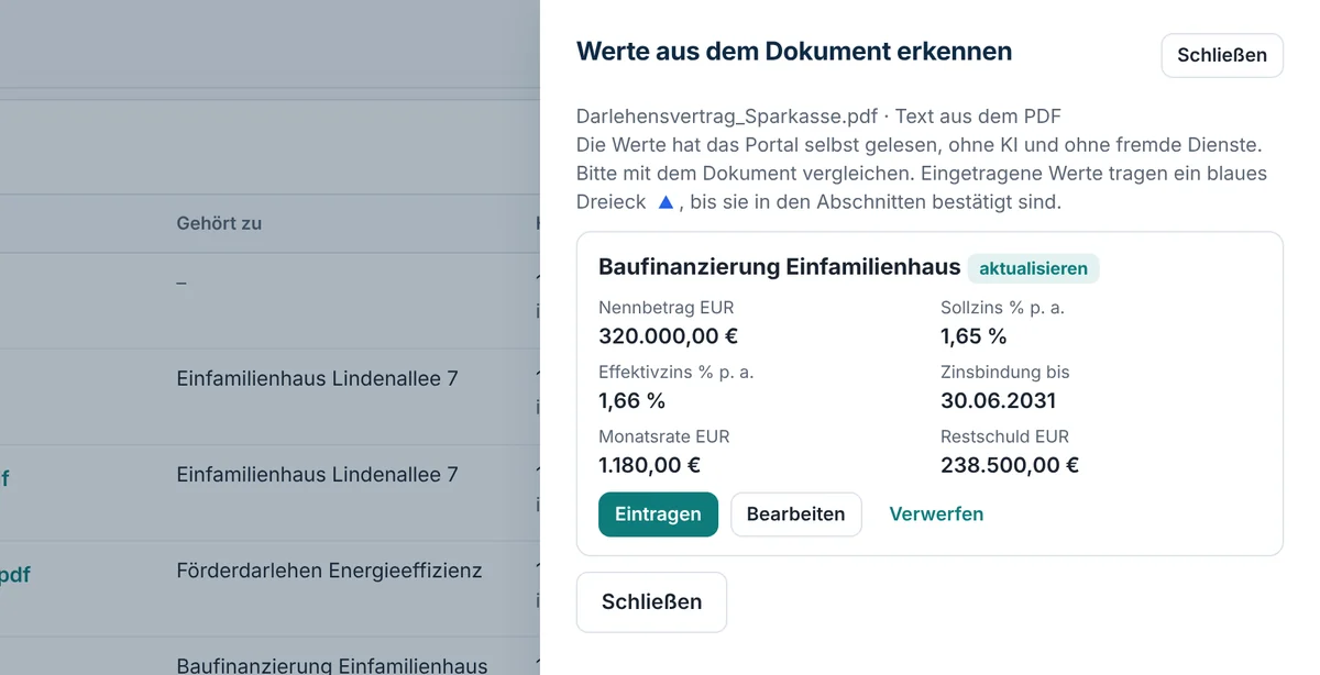 Werte aus einem fiktiven Darlehenskontoauszug erkannt: Nennbetrag 320.000 €, Sollzins 1,65 %, Effektivzins 1,66 %, Zinsbindung bis 30.06.2031, Monatsrate 1.180 €, Restschuld 238.500 €, als Vorschlag zum Aktualisieren des Darlehens